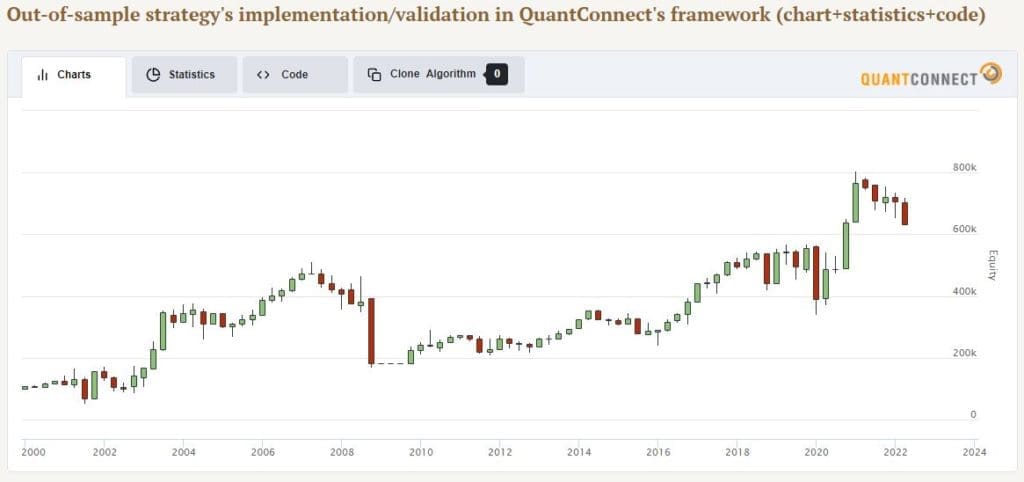 catching falling knife stocks strategy